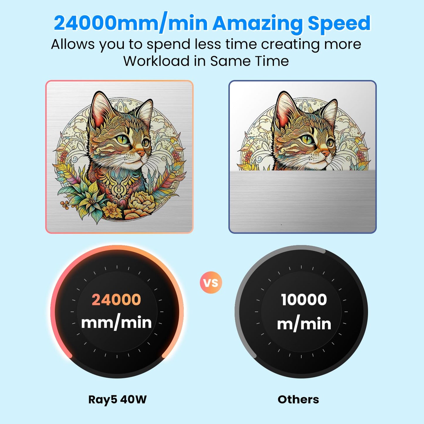 Longer RAY5 40W Laser Engraver Offers 24,000 mm/min Speed with air Assist, 3.5" Touchscreen, and Offline app Control for Precise Engraving on Multiple Materials. Class 4.
