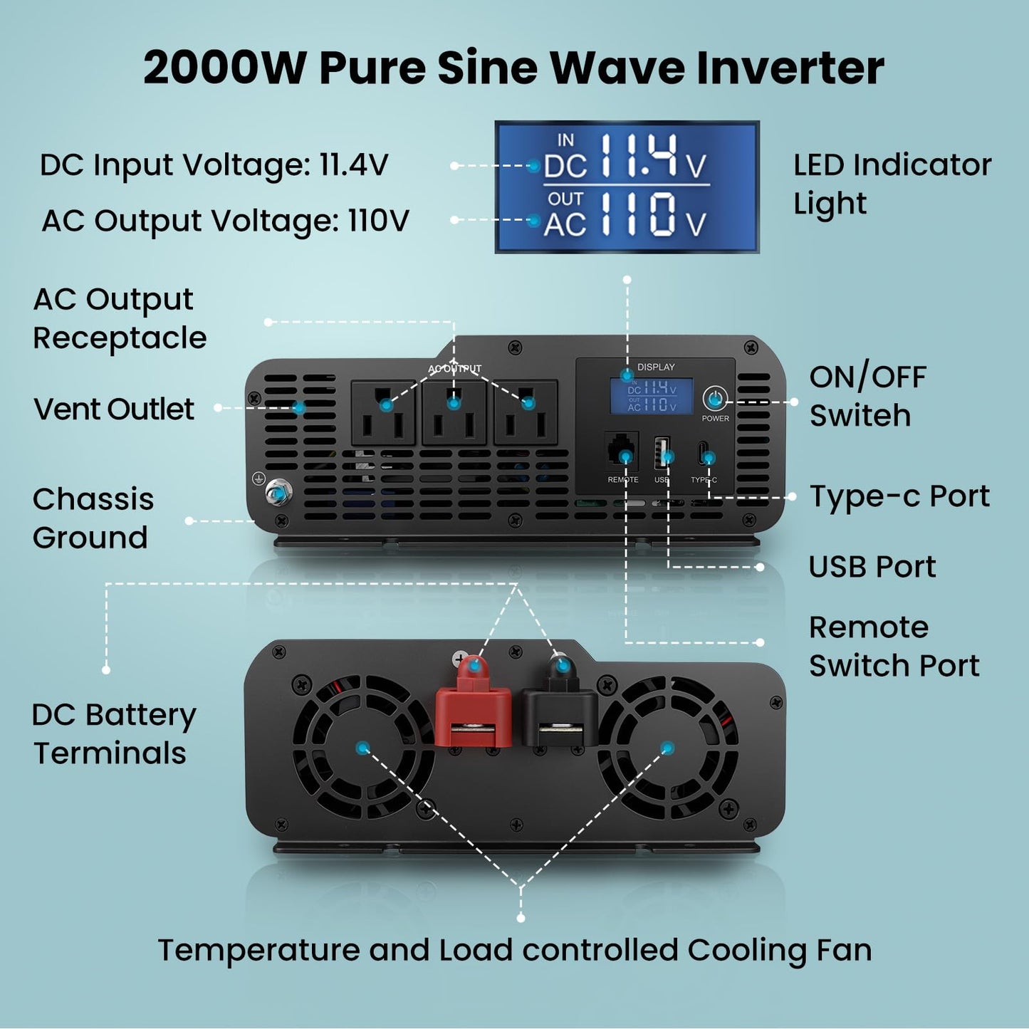 2000W Pure Sine Wave Inverter 12V DC to 120V AC, 4000W Peak, Power Inverter for RV Semi Truck Off-Grid Solar, Dual AC Outlets USB-C, Remote & LCD Display Ready, Full Protection