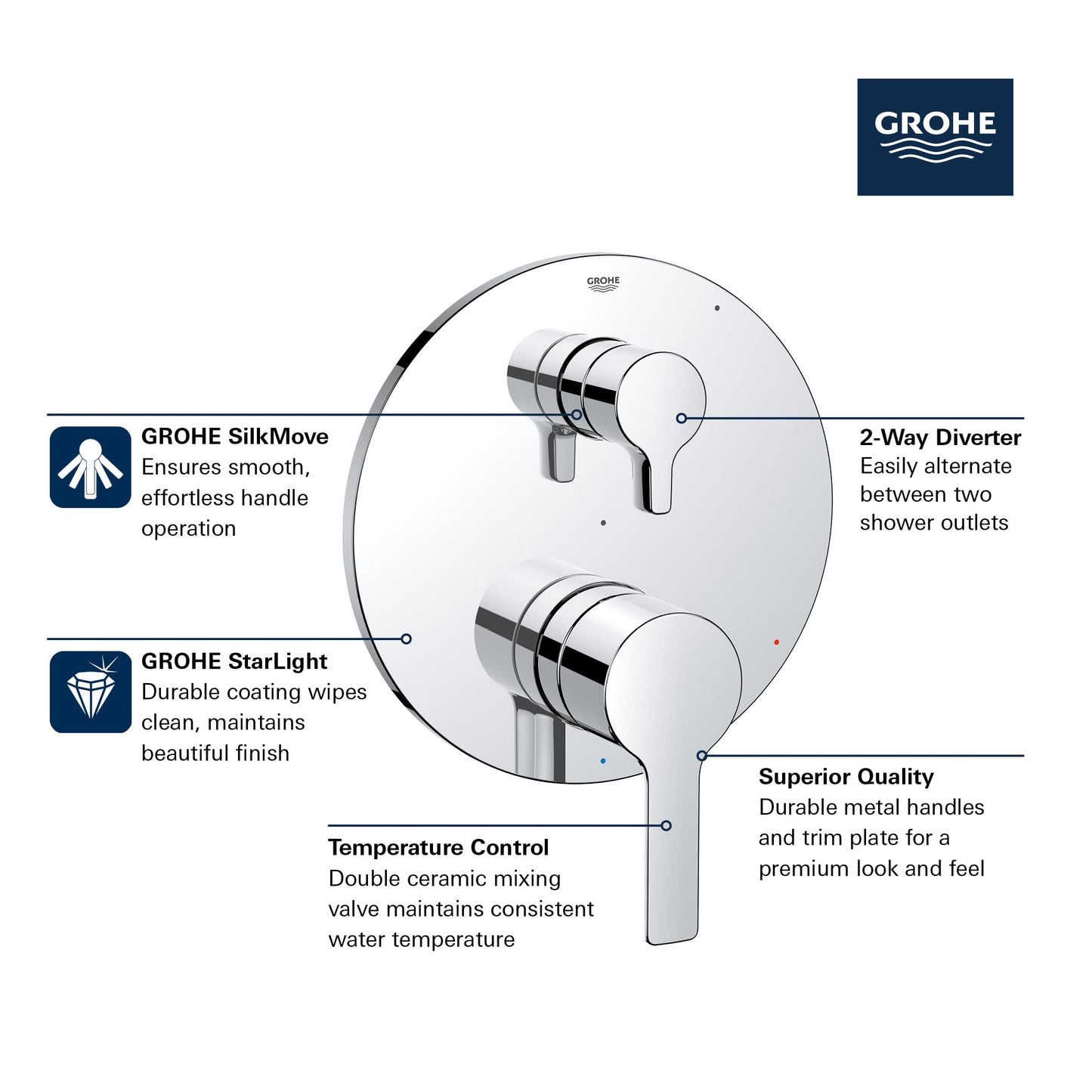 Grohe 29421000