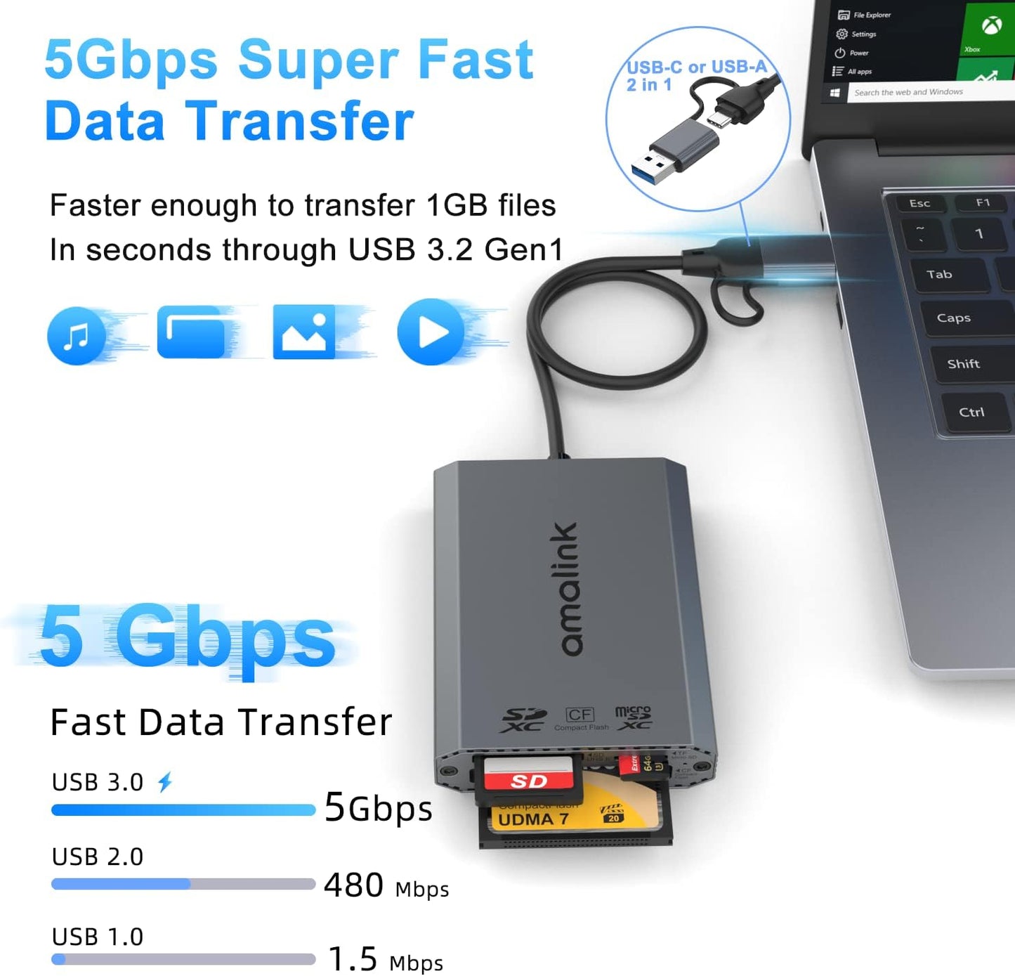 AMALINK UHS-II SD Card Reader. Triple-Slot USB-A/USB-C CF Compact Flash Card Reader Adapter,.Support CF/UHS-II/UHS-I