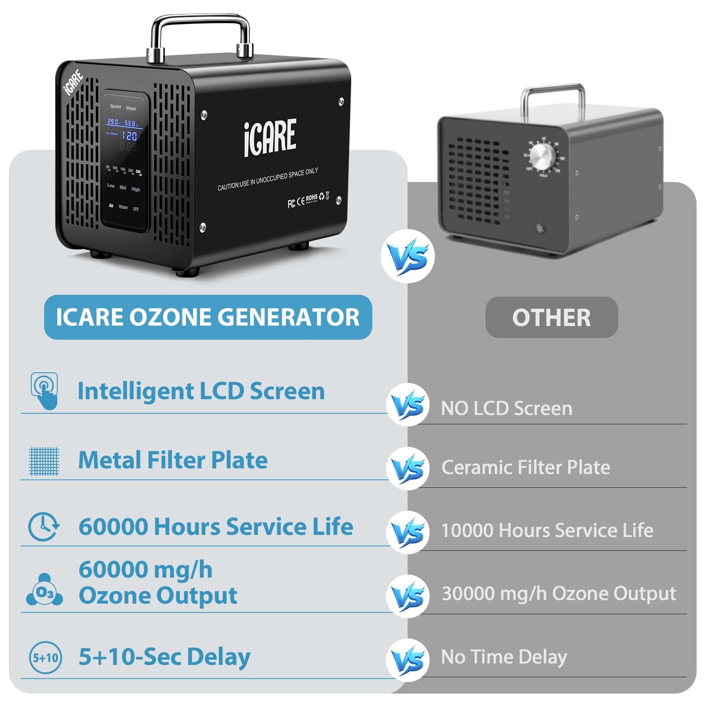 Ozone Generator 60,000mg/h & Ozone Generator Water 1000 mg/h High Capacity Smart Ozone Machine Odor Removal Commercial Ozone Odor Eliminator for Home, Smoke, Pet Odor, Car, Cleaning Fruits, Vegetables