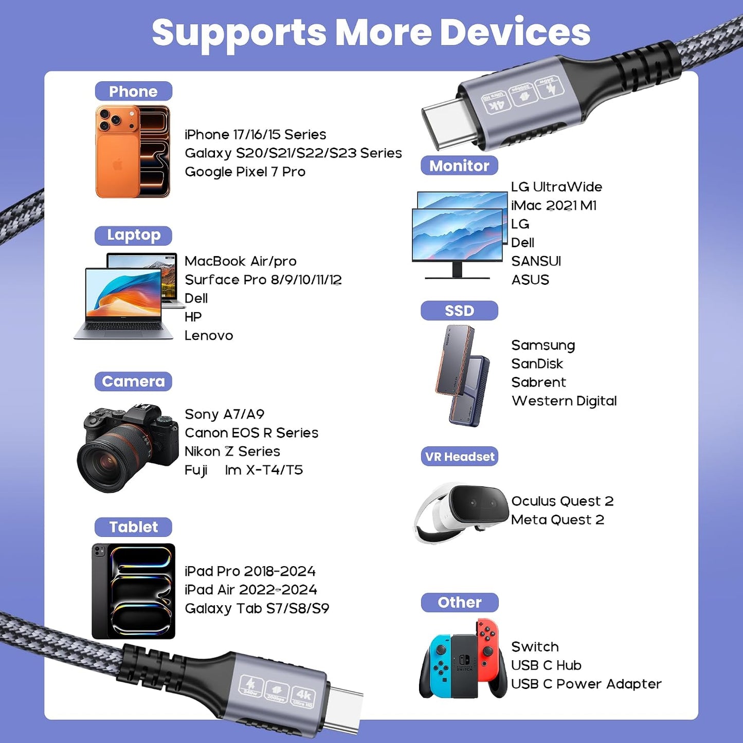 Arkidyn 20ft, 240W 20Gbps 4K@60Hz 17/16/15, USB C to USB C Cable PD Fast Charging, Data Transfer, Video Cable, Durable