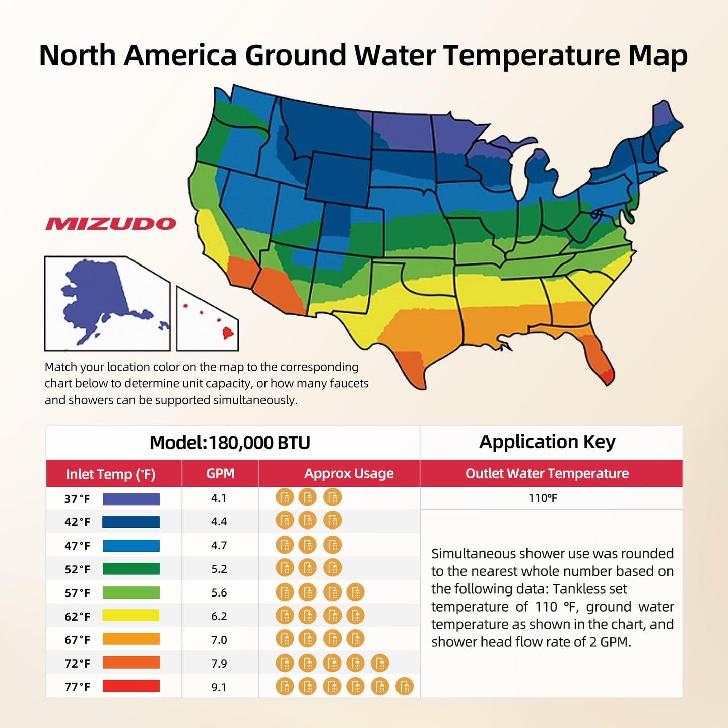 MIZUDO 180k Tankless Water Heater Propane Indoor Installation, Max 7.9 GPM, 180,000 BTU, WiFi&APP Control CSA Certified Non Condensing High Efficiency for Large Families Residential Whole House