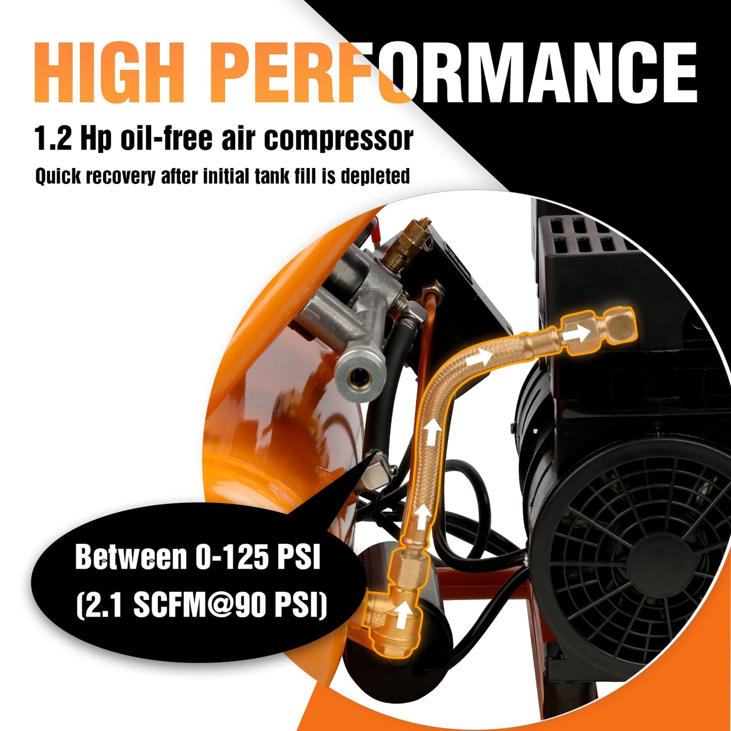 FORNAX Air Compressor Portable 2 Gallon, 1.2 HP 2.1 SCFM@ 90 PSI Oil Free, Max Pressure 135 PSI, 65 dB Silent Air Compressor for Auto Repair, Tire Inflation, Airbrushing, Nailing