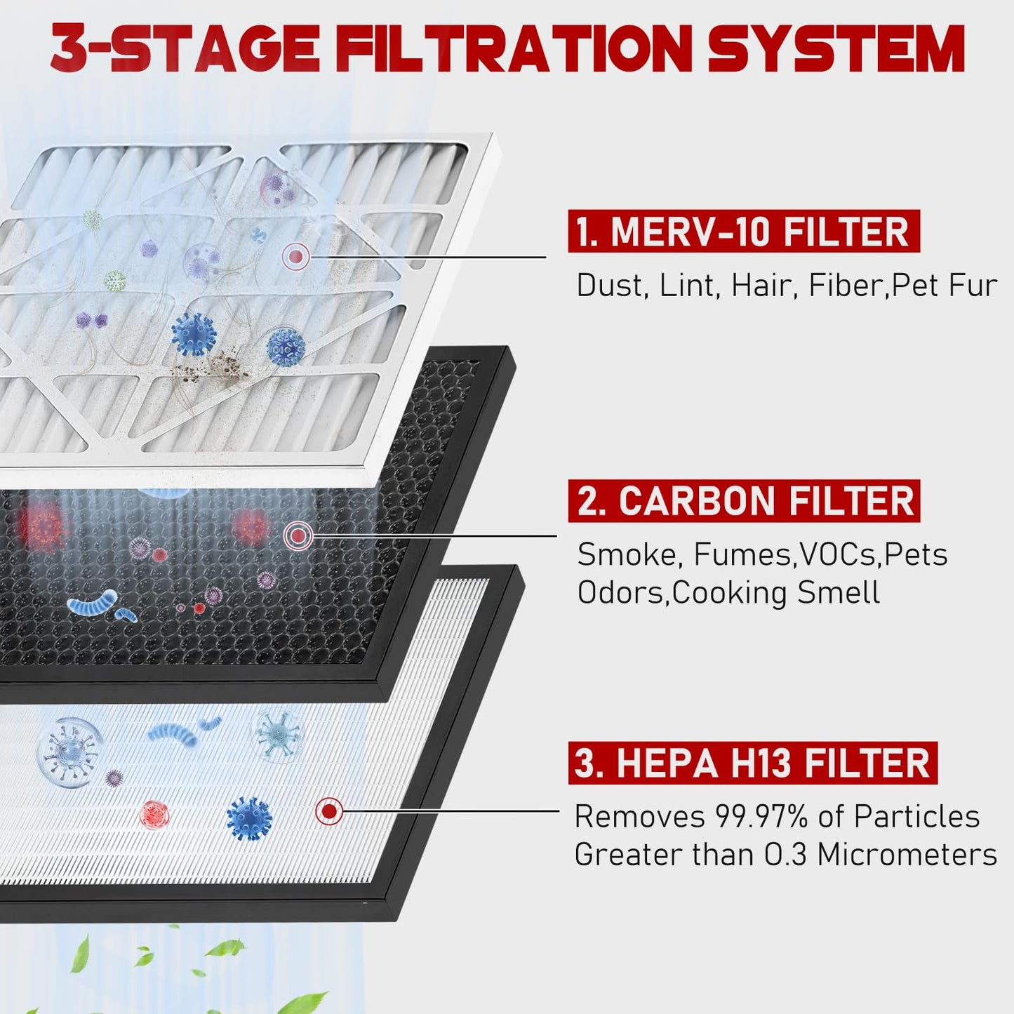 WEWEAL HEPA Air Scrubber, Portable Negative Air Machine 550 CFM, Stackable Commercial Air Purifier for Construction, Renovation