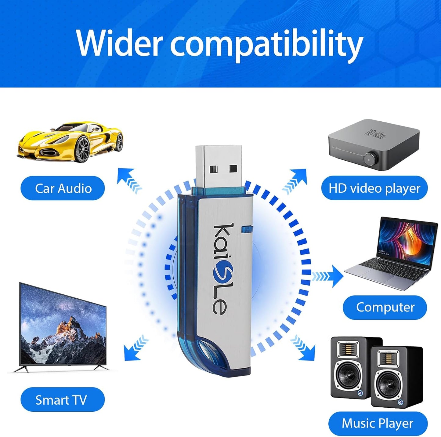 KAISLE 64GB 64 2.0 USB Flash Drive, External USB Flash Memory Storage Thumb Drive, Portable Flashdrive with Keychain