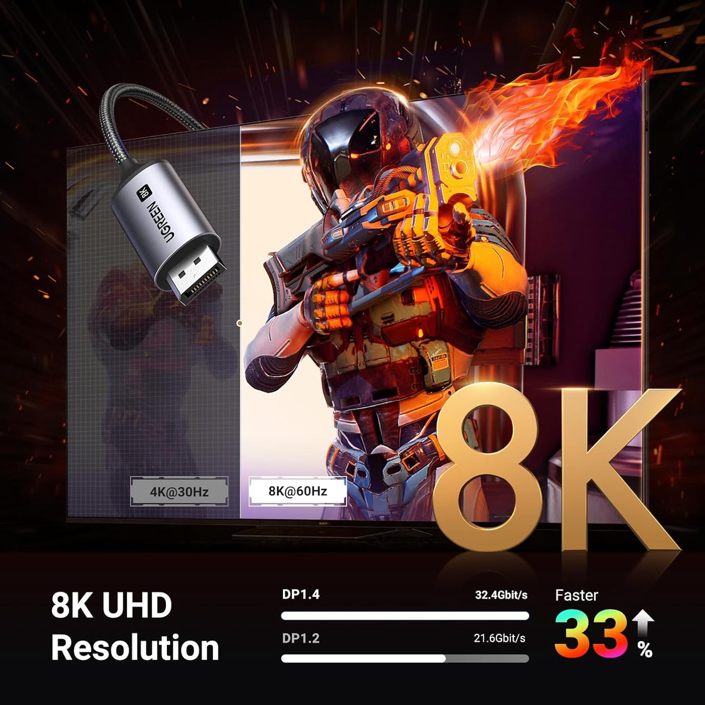1.4 8K@60Hz 4K@240Hz 4/3 32.4Gbps 17, 10FT UGREEN USB C to DisplayPort Cable Unidirectional Thunderbolt to DisplayPort