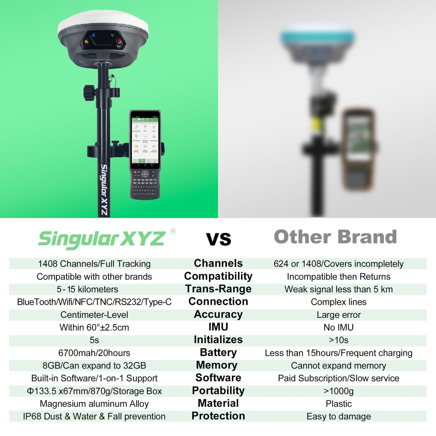 SingularXYZ E1 RTK GNSS Survey Equipment GPS Receiver with IMU Rover & Base Handheld Collector Land Surveying Equipment, Navigation System Survey Software(Include Pole, Tribrach, Tripod)