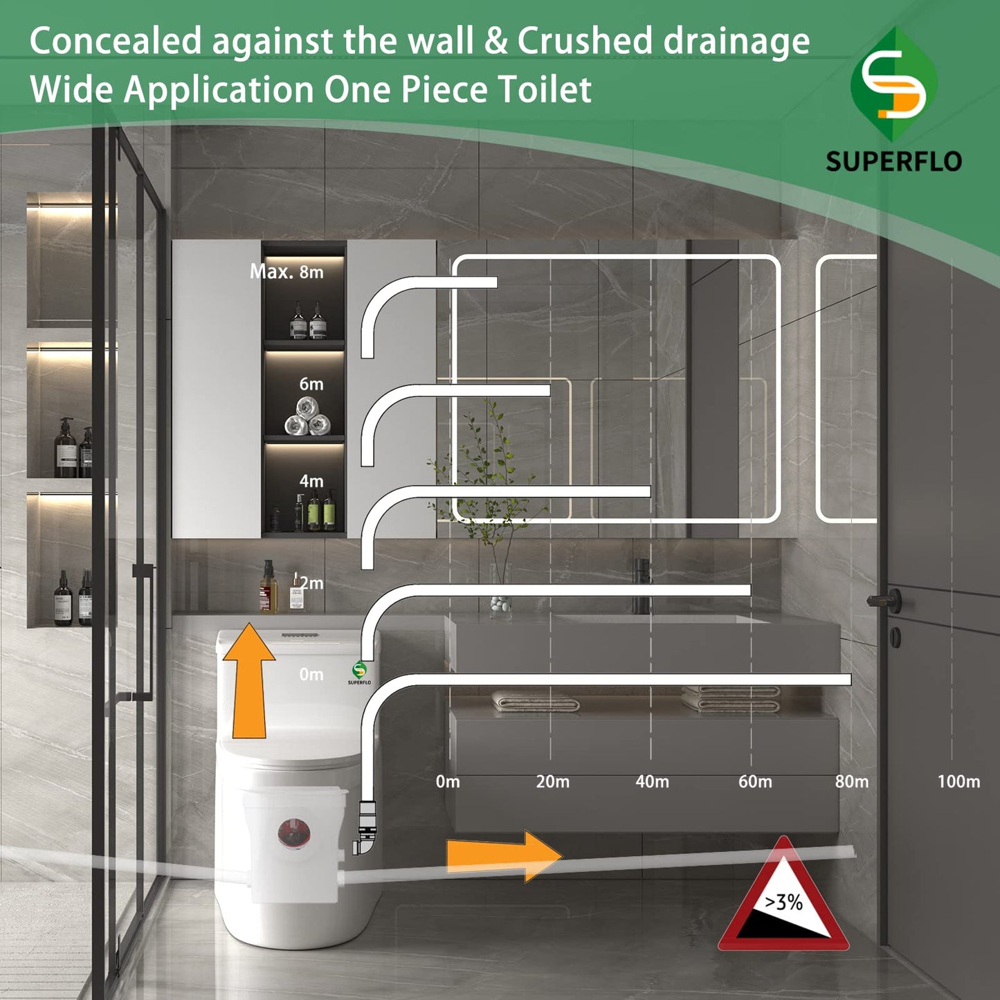 SUPERFLO Upflush Toilet Basement with 600W Macerating Toilet System | One Piece Macerator Toilet & AC Vent Pump Max Pumping to V26.2 & H262 Feet 3 Inlets for Bathroom Sink & Tub
