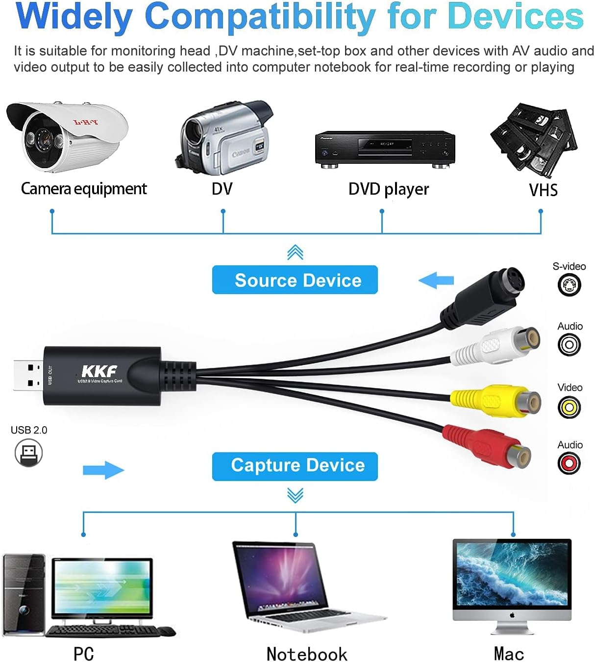 Kkf 2.0 PS3 PS4 (IU037B-2) USB Video Capture Card for Streaming VHS to Digital Converter, with Audio Transfer Grabber
