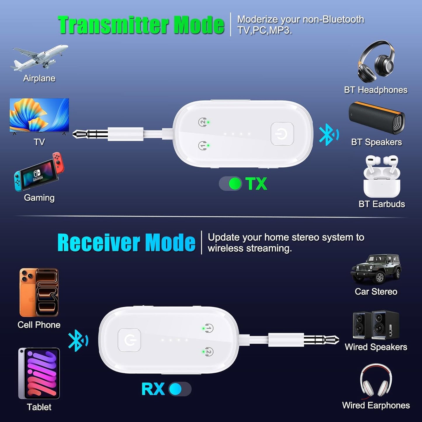 LAICOMEIN 6.0 Airpods,2 Premium Bluetooth Transmitter Receiver,Airplane Adapter for All Headphones Support,Wireless