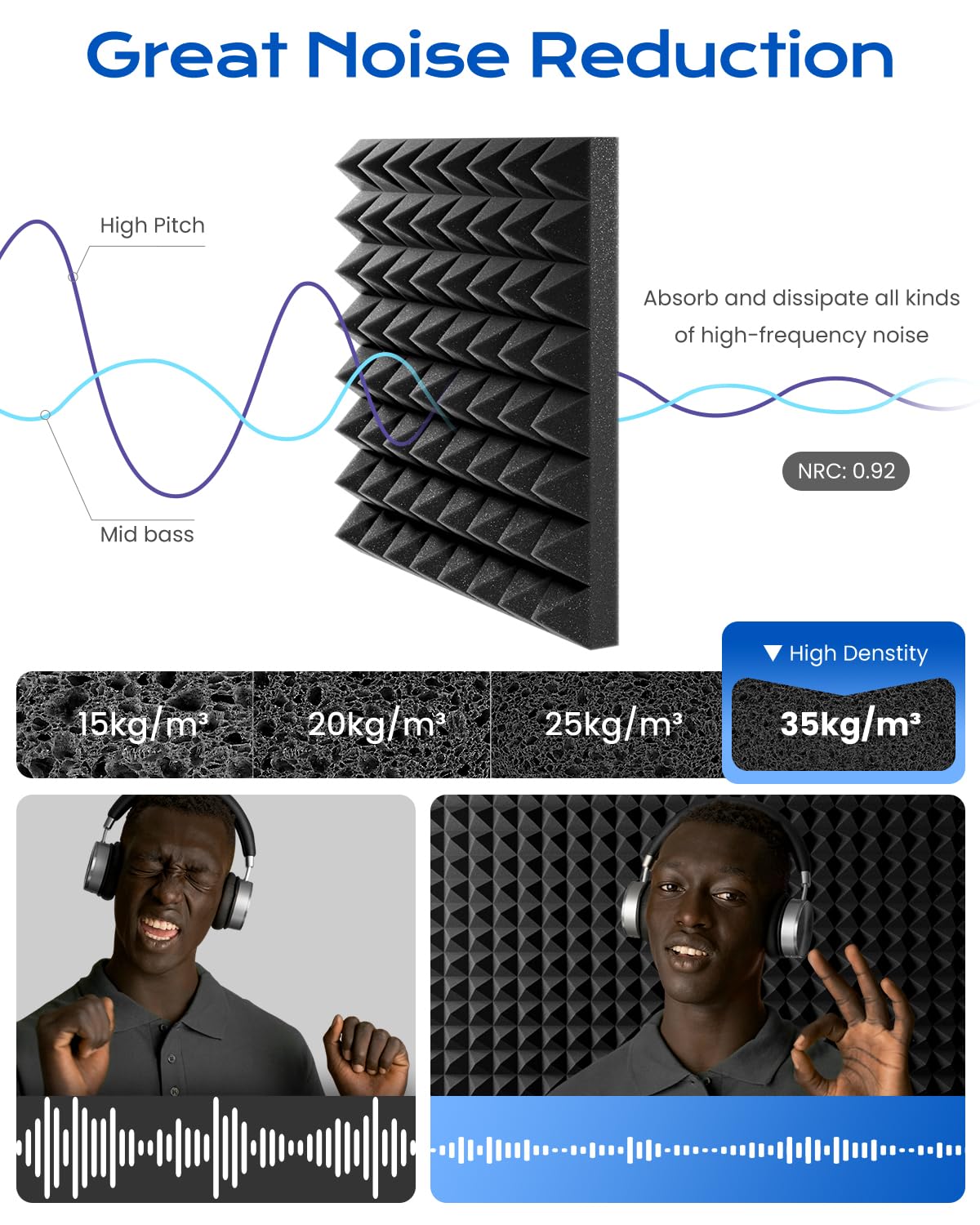 Sonicism Sound Proof Foam Panels for Walls Self-Adhesive 64 Pack Pyramid 2"X 12"X 12" Acoustic Panels 35kg/m³High Density,Soundproof Wall Panels Fast Expand,Sound Absorption and Decoration,Black