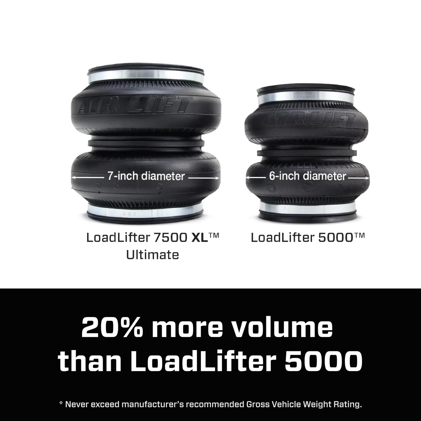 Air Lift LoadLifter 7500 XL Ultimate Air Spring Kit - Fits 2014-2026 Ram 2500 4WD/RWD - 57589