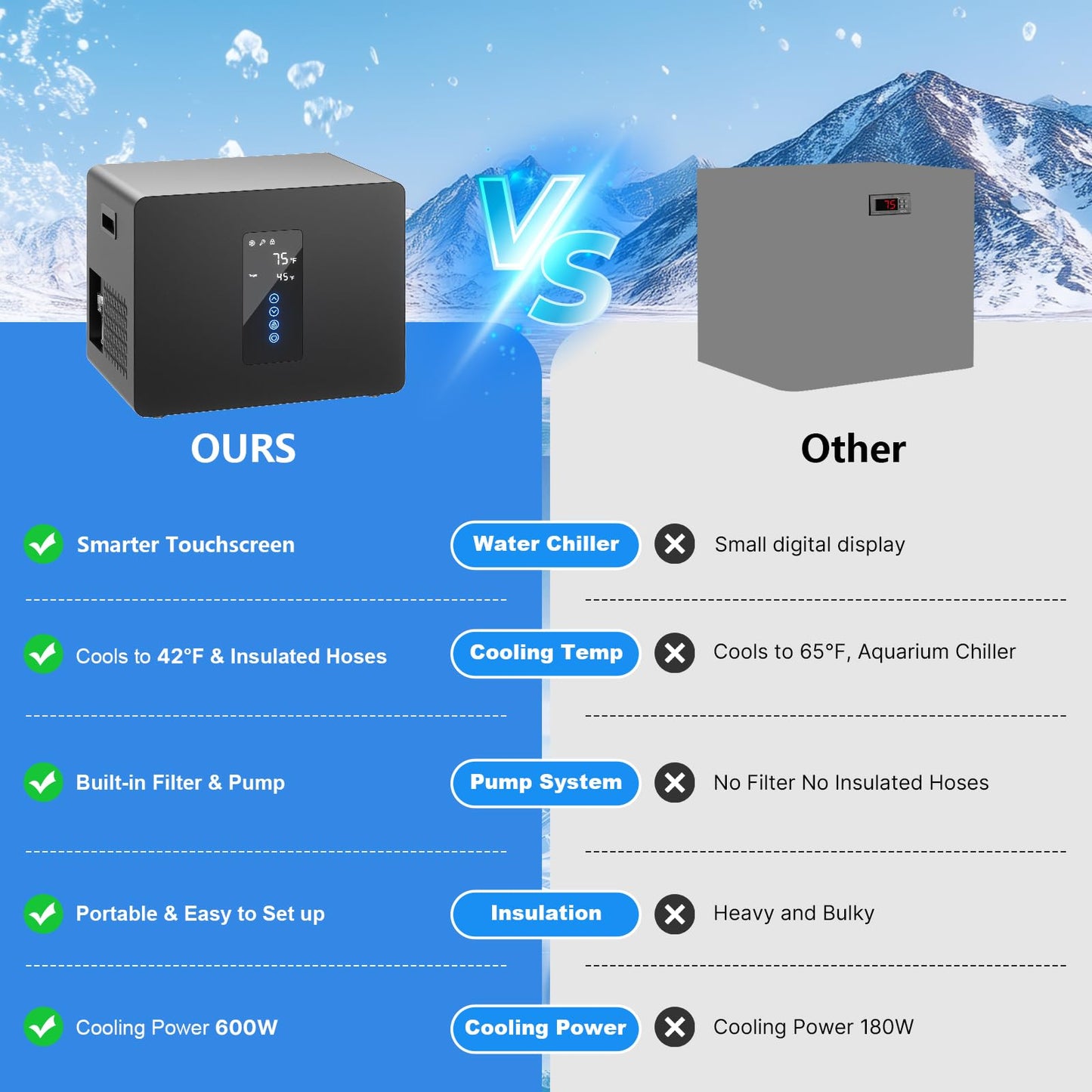 Ice Bath Chiller & Cold Plunge Tub Bundle, 1/3HP Cold Plunge Chiller with Built-in Pump & Filter, 148Gal Insulated Ice Bath Tub for Cold Therapy, Recovery, Muscle Relaxation & Wellness at Home