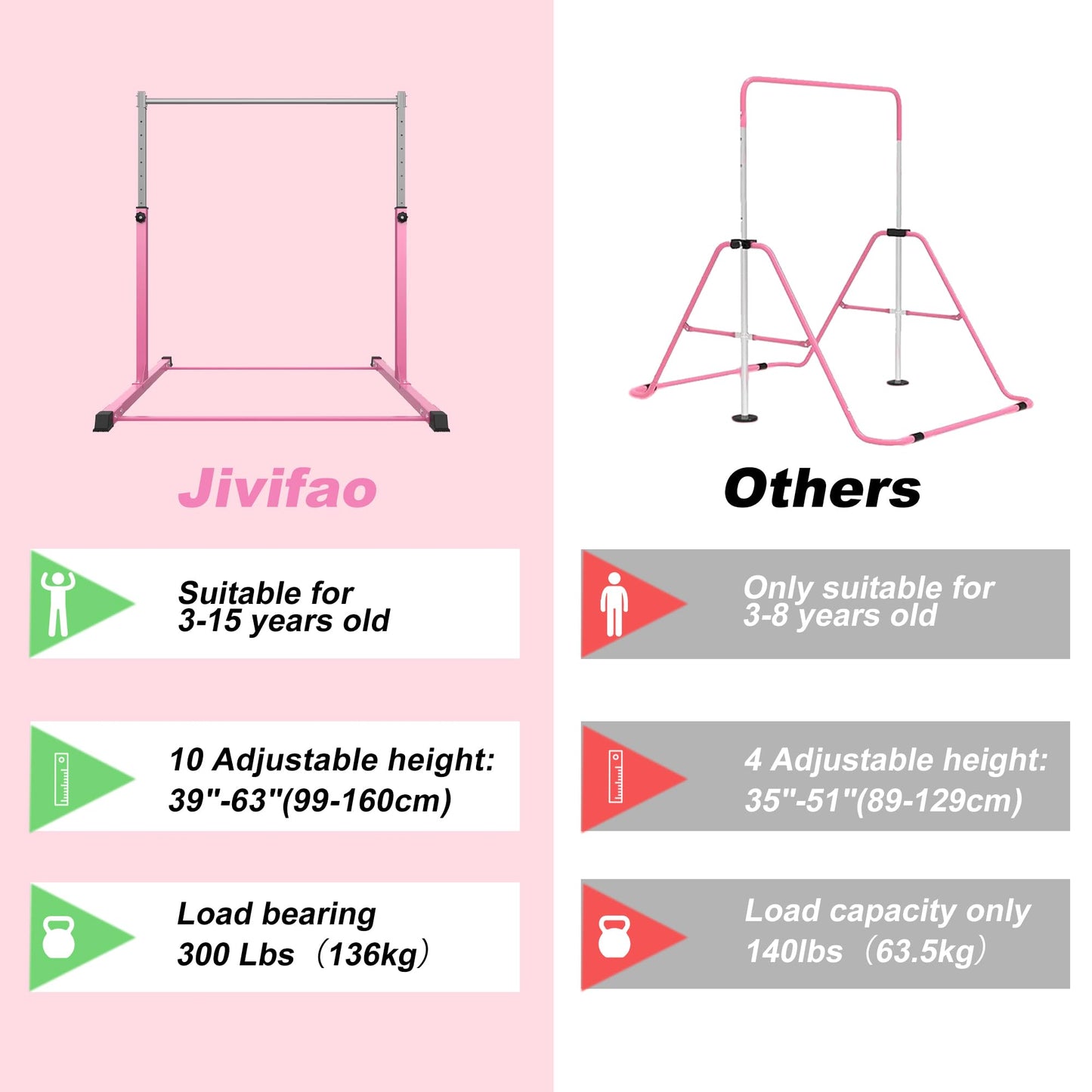 Jivifao Gymnastics Bar with Self-Inflating Mat, 3' to 5' Adjustable Height, Gymnastic Kip Bar Horizontal Bar for Kids Ages 3-15, Anti-Slip and Easy to Assemble, Home Gym Equipment Indoor