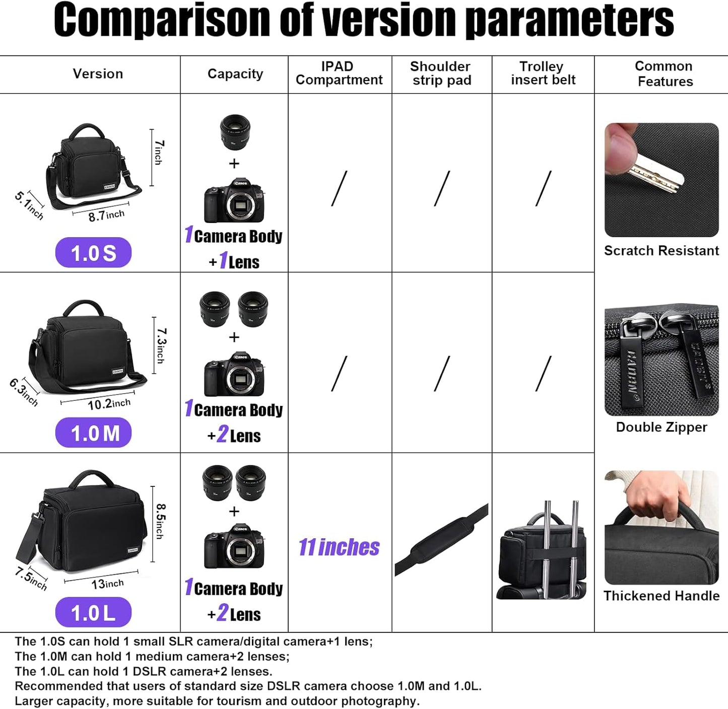 Waterproof(1.0 CADeN Compact Camera Shoulder Crossbody Bag Case Compatible for Nikon, Canon, Sony SLR/DSLR Mirrorless