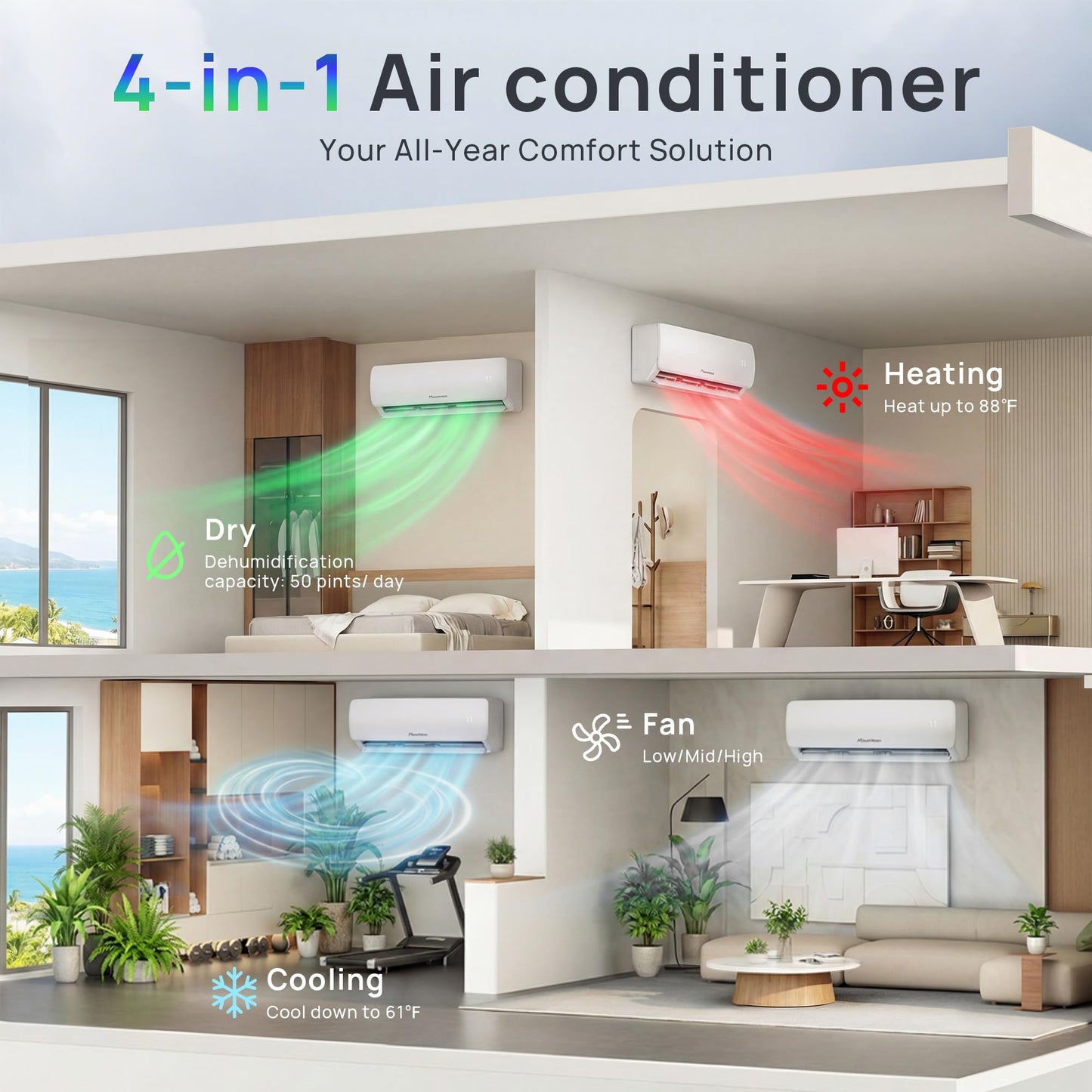 Mountman 12000BTU Mini Split AC/Heating System, 115V 19 SEER2 Energy Efficient Mini Split Air Conditioner with Heat Pump, Cools Up to 750sq.ft, Ductless Inverter AC Unit with Pre-Charged Condenser