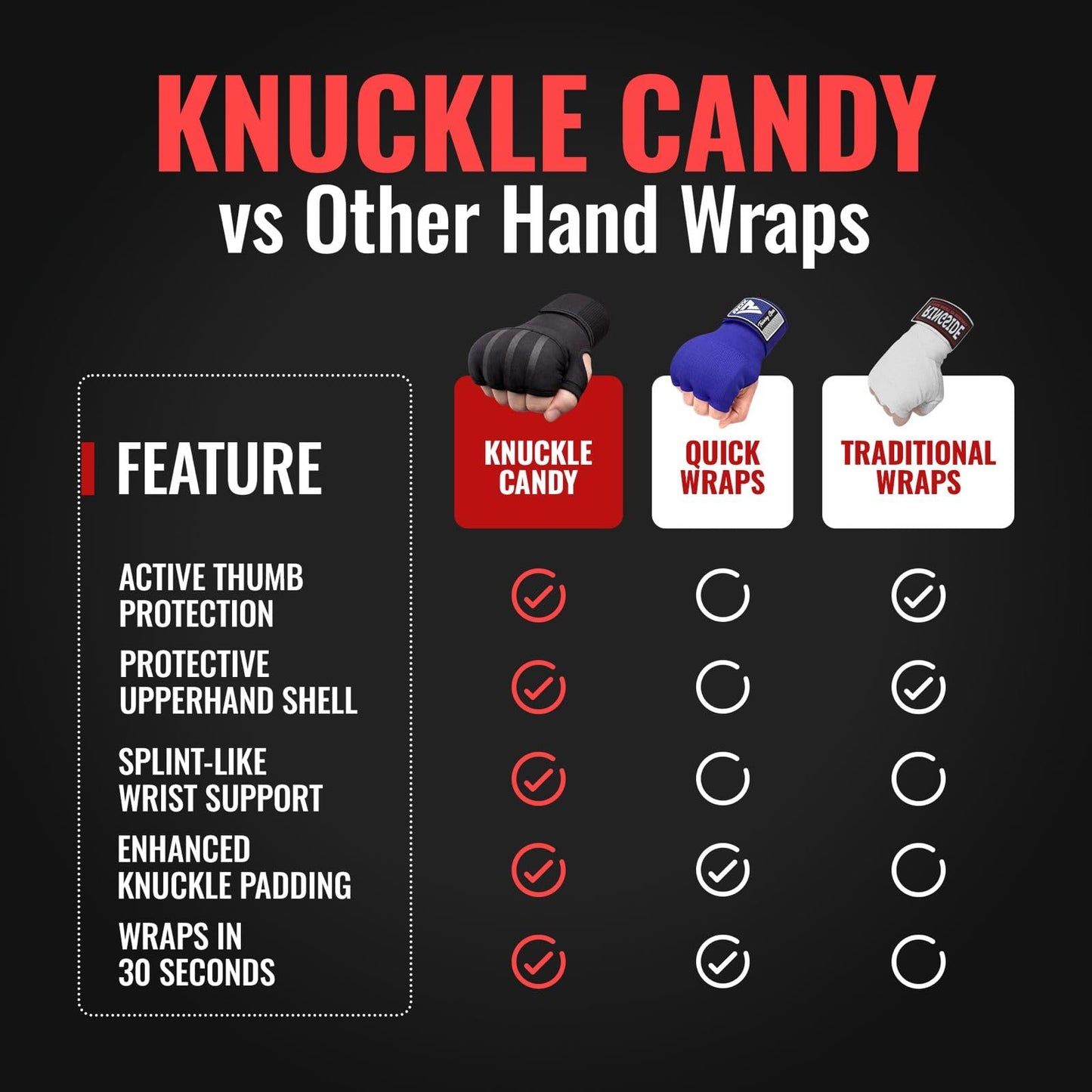 Protective Boxing Hand Wraps for Men & Women, Knuckle Guard Padding, Wrist Stabilizer, Upper Hand Shell & Thumb Shield - Proprietary Safety Technology Designed for Boxing, Muay Thai, MMA, Sparring L