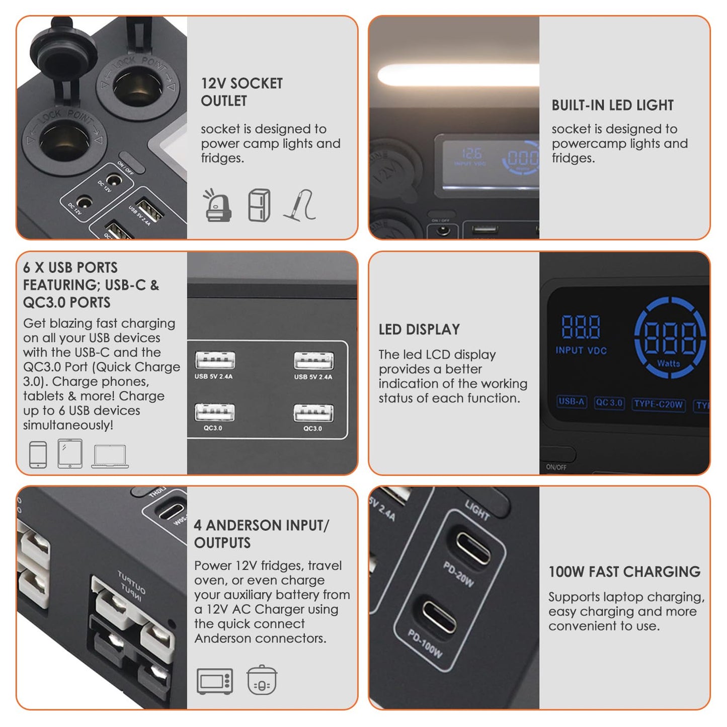 DC12V Mini Power Box, All in one Solution USB Charger with 4 Anderson Ports, 6 USB Ports and 2x12V Sockets Portable Power Distribution for Camper Van Motorhome