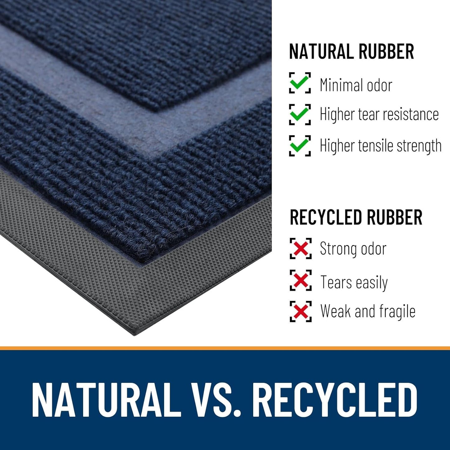 OLANLY Half Circle Door Mat - Waterproof All-Season Indoor/Outdoor Welcome Mat | Sturdy Natural Rubber, 59x35, Blue