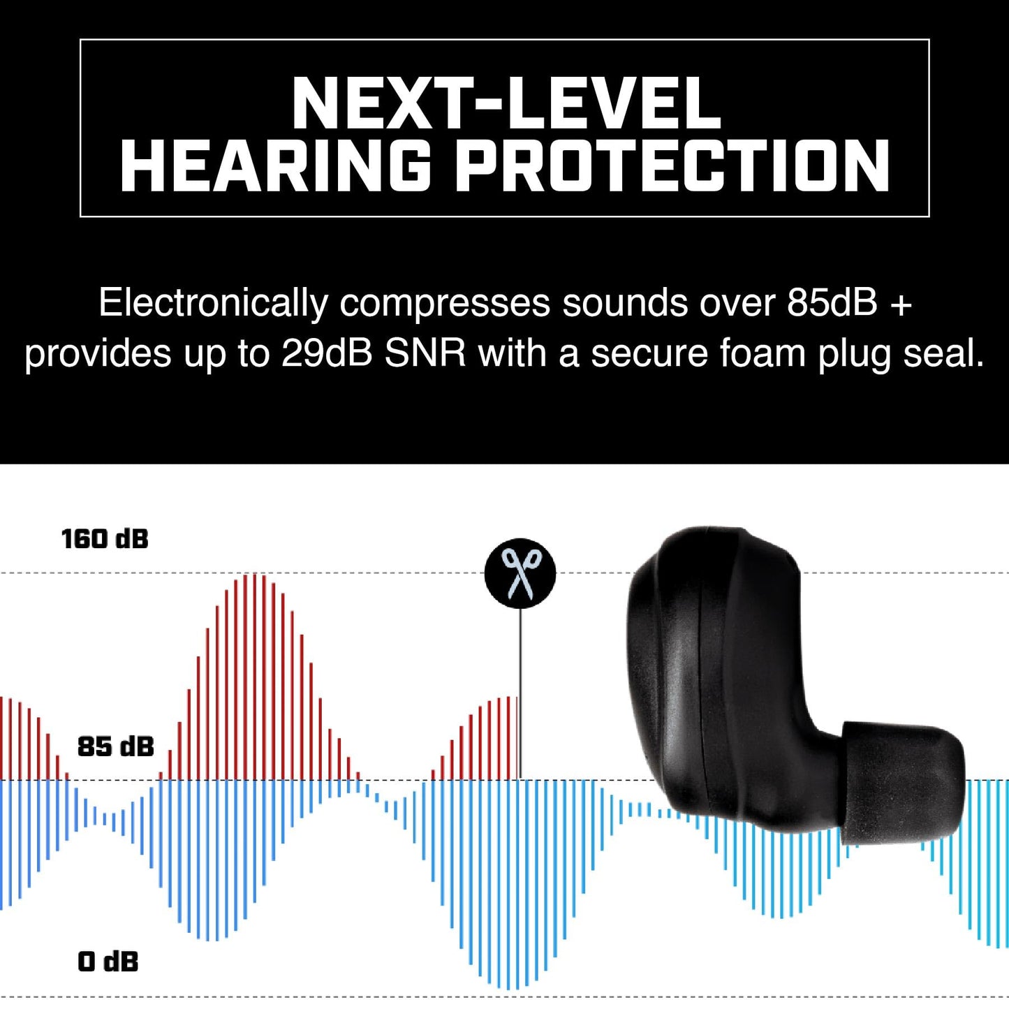 AXIL x SIG SAUER XCOR PRO Ear Buds - Hearing Enhancement & Protection - Dust & Water Resistant - Shooting Noise Reduction Bluetooth Earbuds with Touch Control - 27-29 dB SNR/21-23 dB NRR