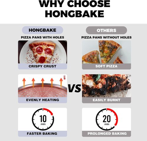 HONGBAKE 14.8-Inch Non-Stick Pizza Pan Set - Perforated Carbon Steel for Crispy Homemade Pizza | Grey, 2 Pack