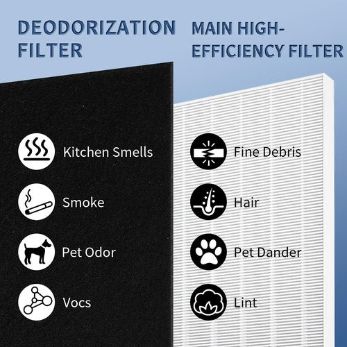 AP-1512HH Replacement Filter for Coway Airmega AP-1512HH and Airmega 200M Series Air Purifiers, Funmit 2 Pack High Efficiency Filter & 6 Pack Activated Carbon Pre-Filters, Compared to Part # 3304899