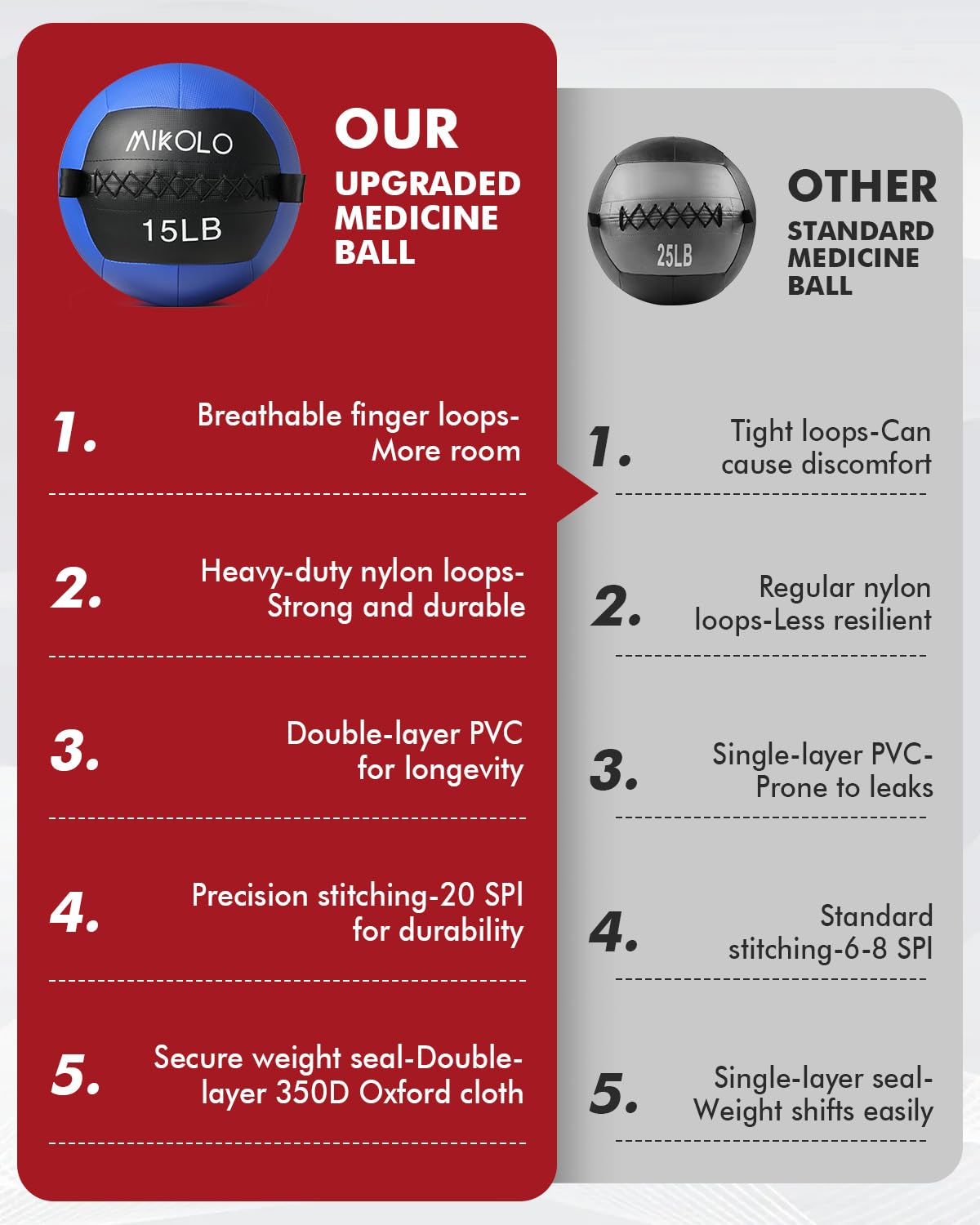 Mikolo Medicine Ball, Wall Ball,Soft Medicine Ball Set,Slam Ball for Core Training, Strength Workouts -Multi-Weight 10lbs 20lbs Exercise Balls for Home Gym, Functional Fitness (10/15/20/25LB)