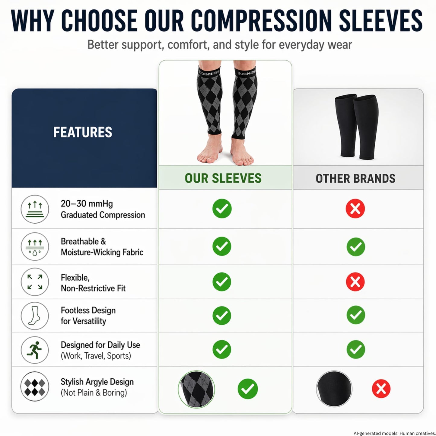 Doc Miller Calf Compression Sleeve 20–30 mmHg – Footless Socks for Circulation, Calf Support, Leg Pain Relief, Shin Splints & Varicose Veins, Men & Women, Running, Nurses, Travel (Argyle, 1 Pair)