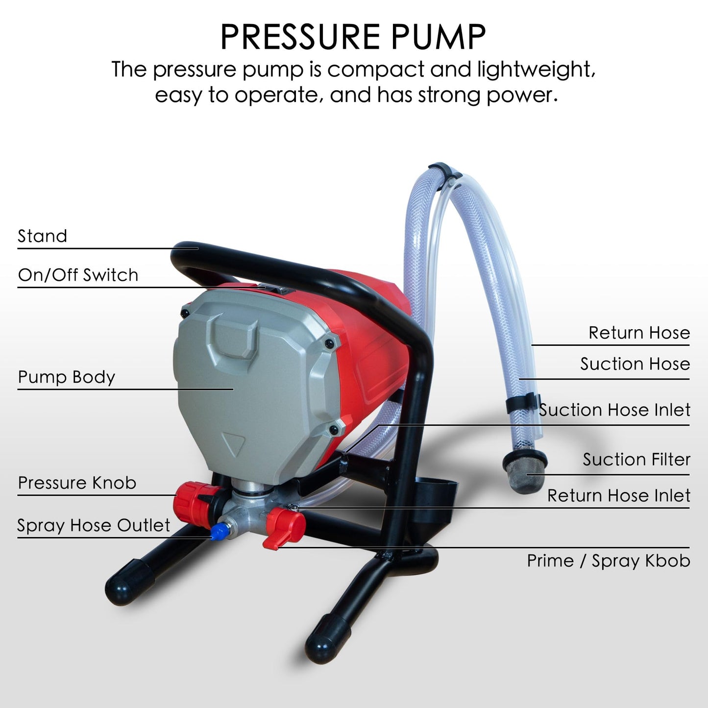 Himalaya High Pressure Airless Paint Sprayer - 3000PSI, 5/8HP, 650W Power Painter, Ideal for Home Interior, Exterior, Commercial Use, DIY Handyman-Professional Contractor Grade Spray Paint Machine