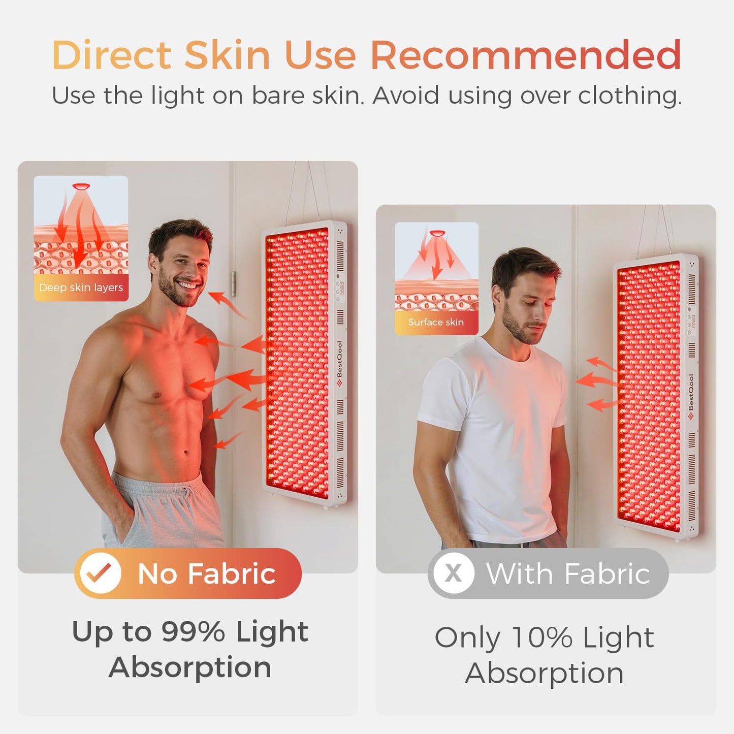 BestQool Red Light Therapy Panel, 4 Wavelengths Full Body Infrared Light Therapy, 300 Elite Grade Dual Chip LEDs, FSA-HSA Red Light Device at Home, Ideal for Body, Face. 500W. Modular Design.
