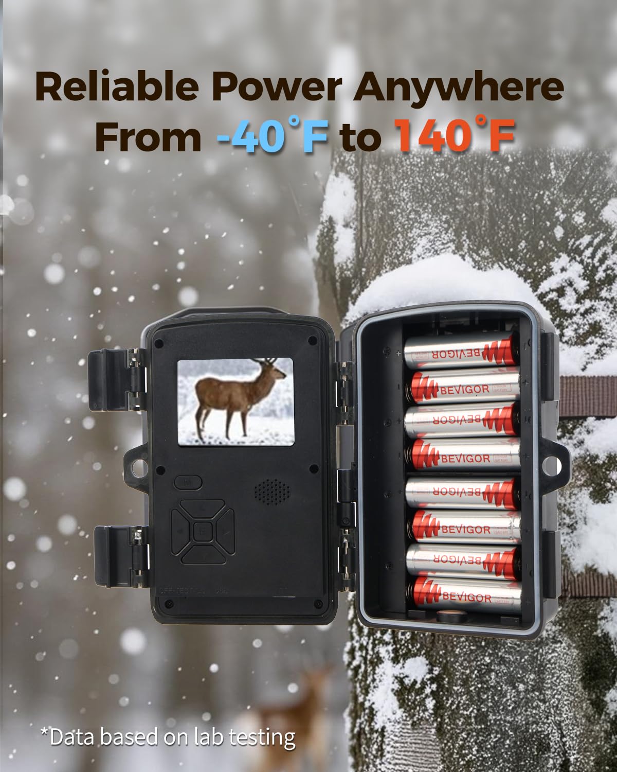 BEVIGOR Lithium Batteries AA, 96 Bulk Pack 1.5V High Performance Lithium Double A Battery for Flashlight, Toys, Remote Control(Non-Rechargeable)