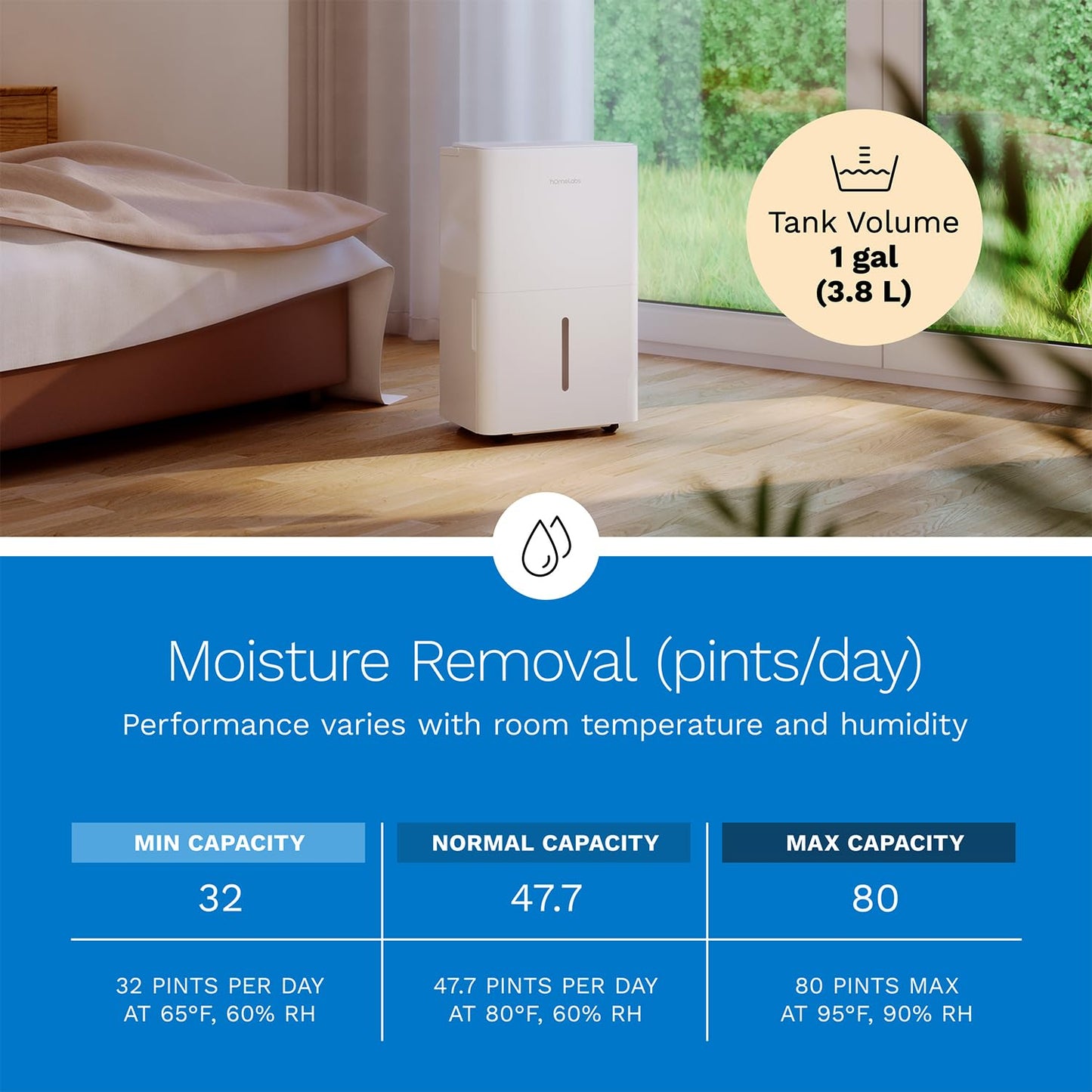 hOmeLabs Dehumidifier 4,500 Sq Ft Wi-Fi (32 Pint MAX 80 Pint at 95°F, 90% RH) for Advanced Humidity & Moisture Control, Quiet, Efficient, Auto Shut-off, Ideal for Home, Basement, Office