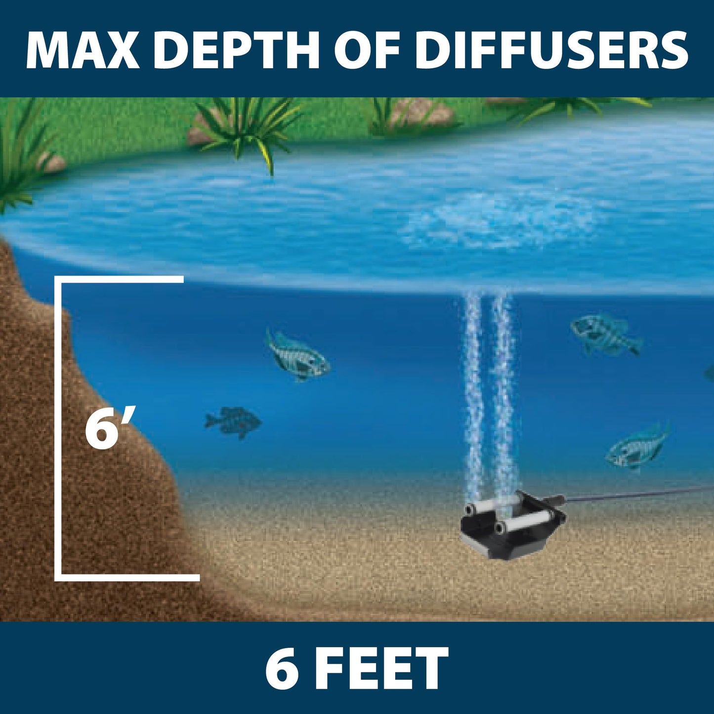 Airmax Shallow Water Series Outdoor Pond, Lake & Water Garden Aeration System, Increase Oxygen & Circulation, Submersible Weighted Diffusers, Complete Pond Aeration Kit, 200' 3/8" Airline, SW40 115v