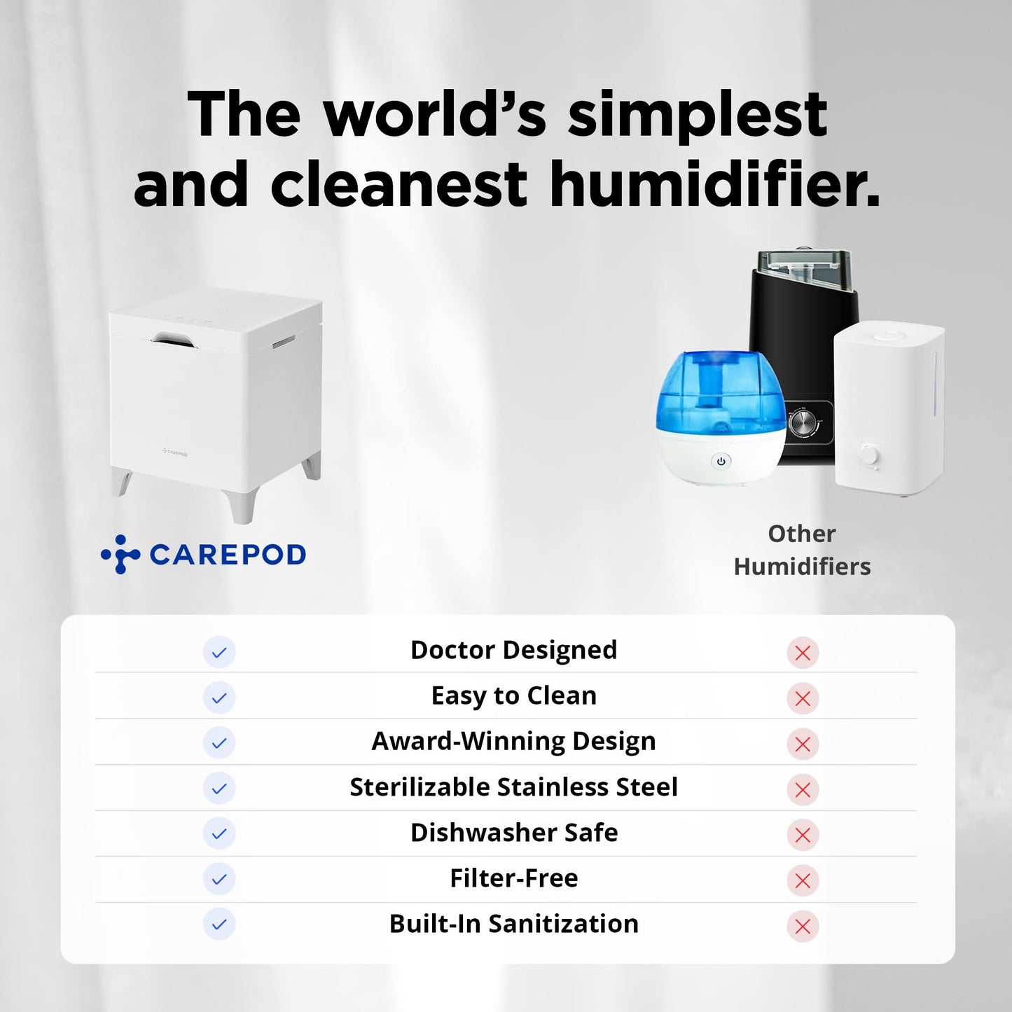 Carepod Cube Plus X50V Stainless Steel Humidifier - Easy to Clean, 3 Mist Level Settings, Auto-Humidity & Auto Shut-Off Feature, One Touch Built-in Sanitization, No Filters, Lasts 32Hrs (1.1Gal/4.2L)