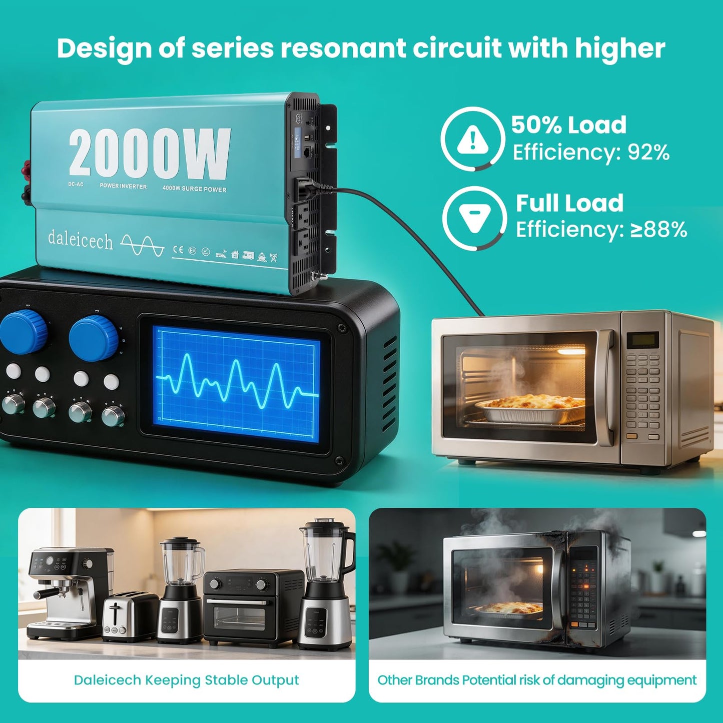 2000W Pure Sine Wave Inverter 12V DC to 120V AC, 4000W Peak, Power Inverter for RV Semi Truck Off-Grid Solar, Dual AC Outlets USB-C, Remote & LCD Display Ready, Full Protection