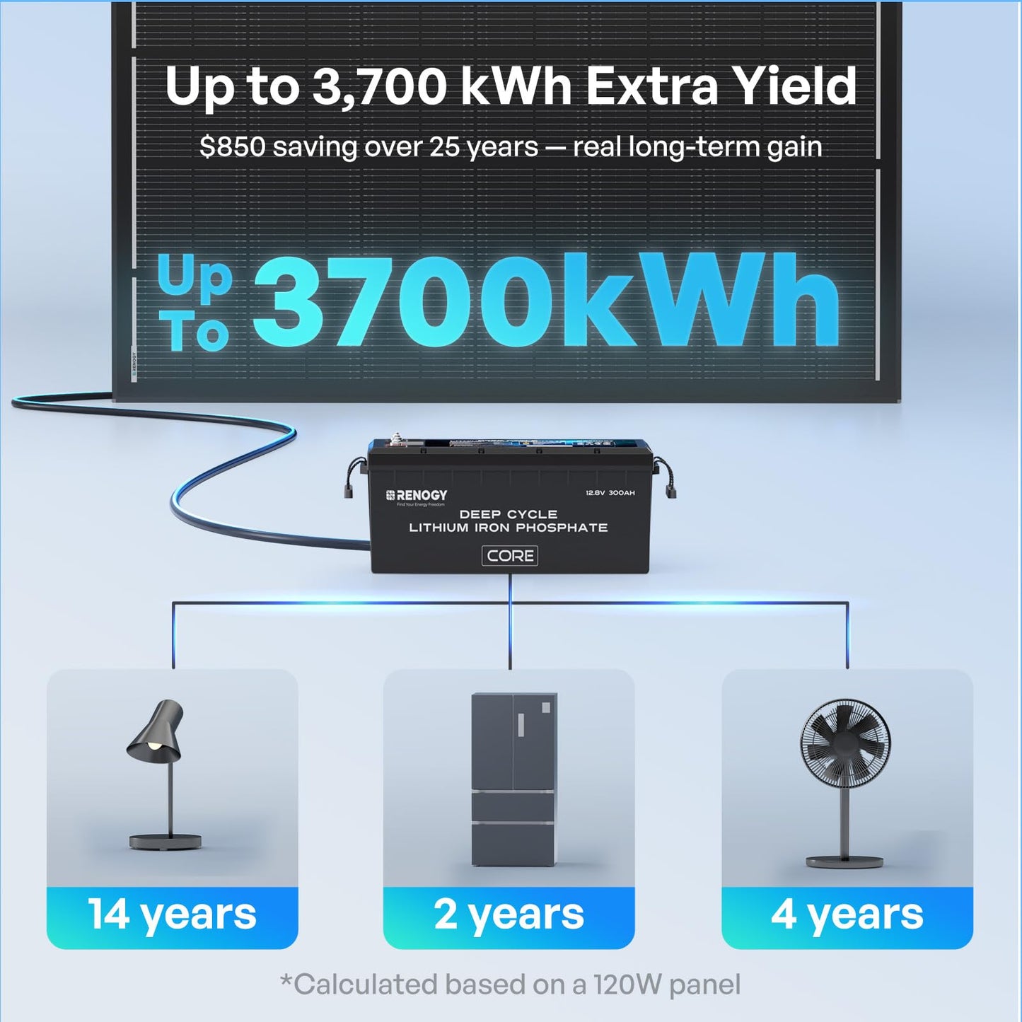 Renogy ShadowFlux Solar Panels, N-Type Anti-Shading Panels for 12V/24V Systems with 25% High-Efficiency PV Modules, 120W ShadowFlux N-Type Panel