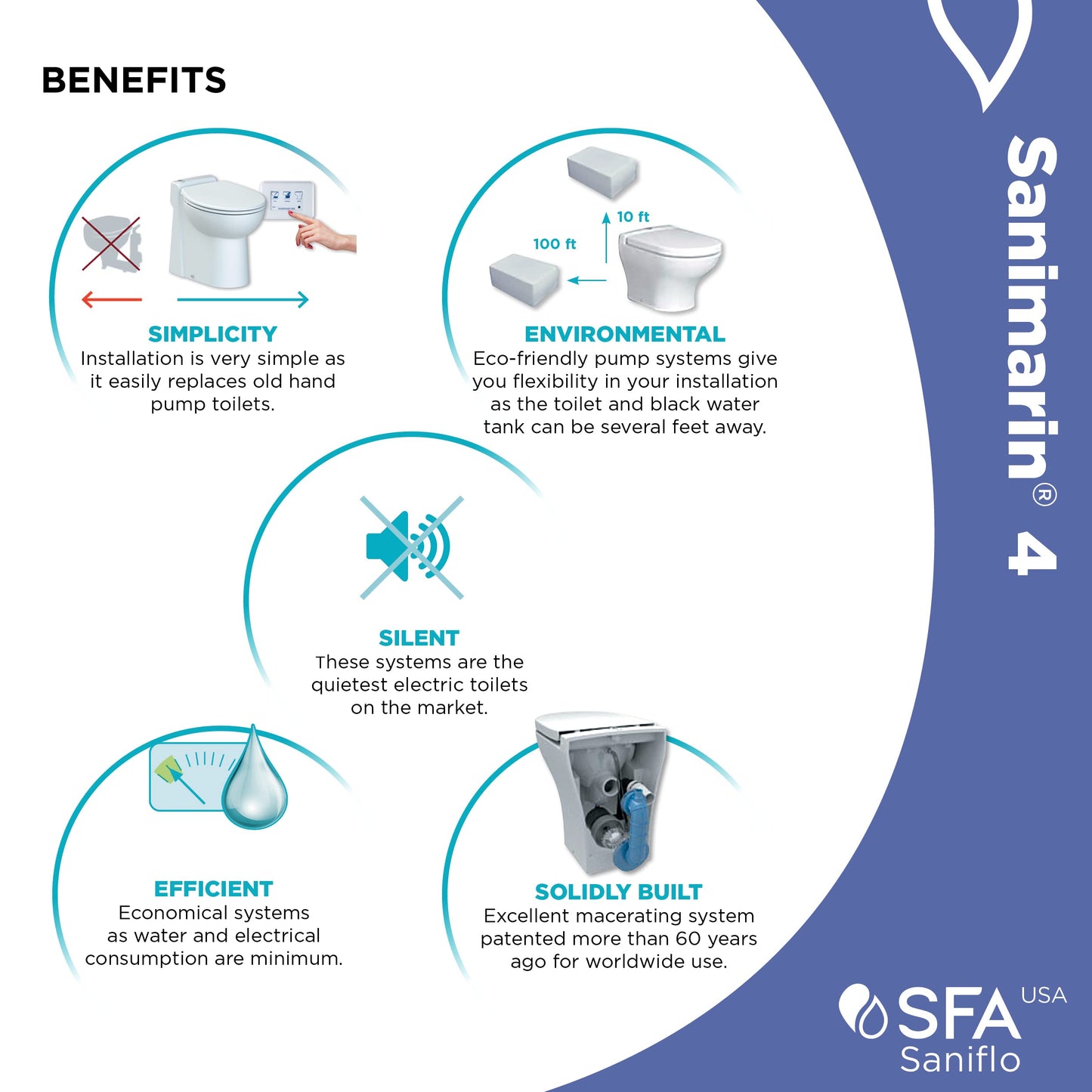 SFA SANIFLO - Sanimarin 4 - Electric Marine Macerating Toilet - Confortable & Standard Height - Stainless Steel Blade - Quiet, 52 dB(A) - Control Panel Included - 12V - Made In France