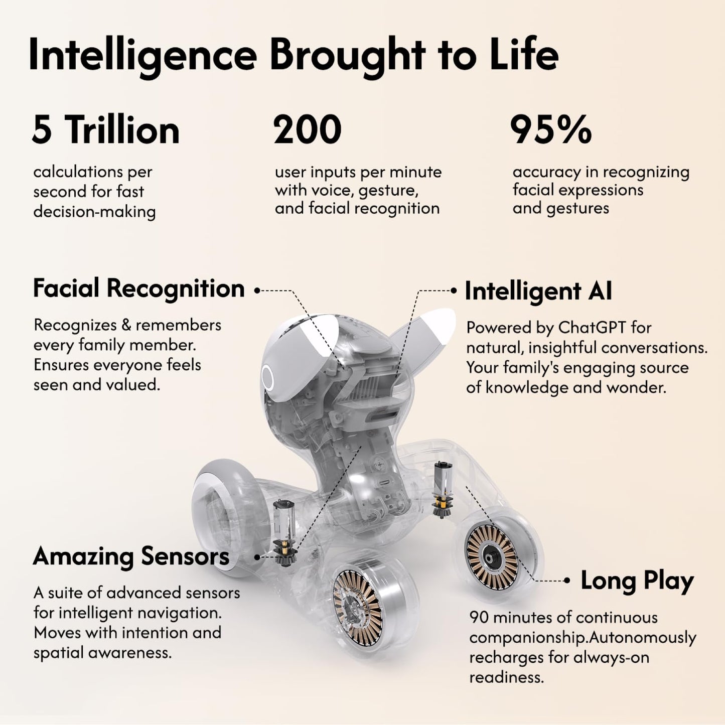 Loona Robot Pet Dog ChatGPT-4o Smart AI-Powered Companion Voice & Gesture Control, Real-Time Interaction Robotics Toys for Kids, Home Monitoring - Includes Charging Dock