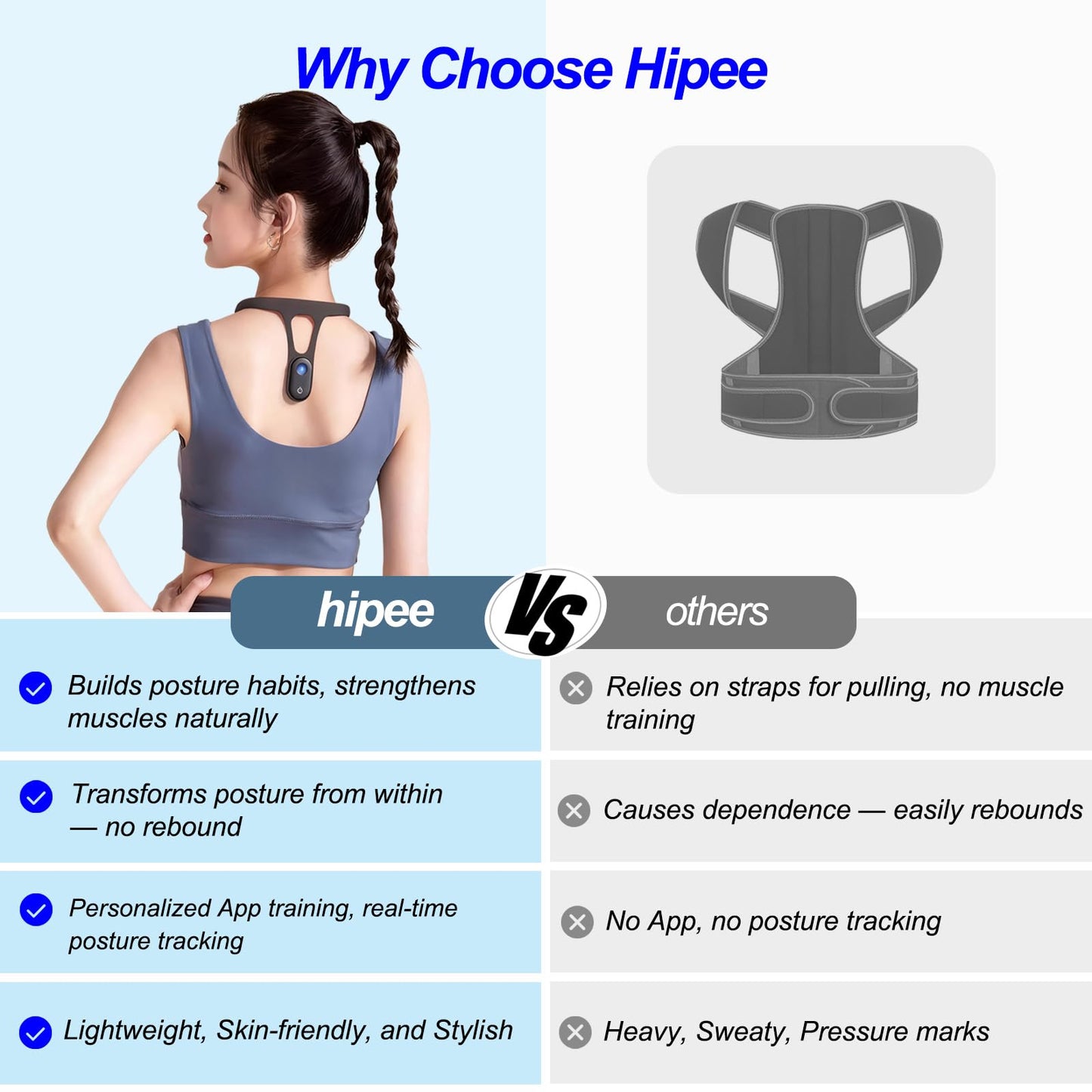 hipee P1 Smart Posture Trainer & Corrector, Control with App, Check Posture in Real Time, Strapless, Boost Health & Temperament (Black)