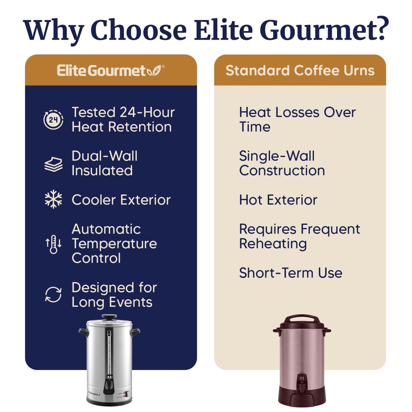 Elite Gourmet 100-Cup Commercial Coffee Urn & Hot Water Boiler – Dual-Wall Insulated, Tested to Keep Coffee Hot for 24 Hours, Dripless Faucet, Stainless Steel for Offices, Churches & Catering