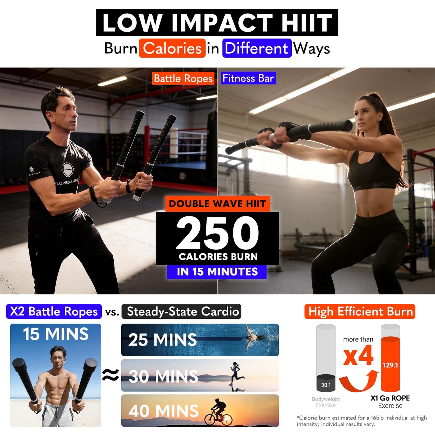X2 Ropeless Battle Ropes Adjustable Weight - Wrist Friendly Structure, Stackable Add-On Weights, Rope & Bar Dual Forms Transformable, Professional Cordless Battle Ropes