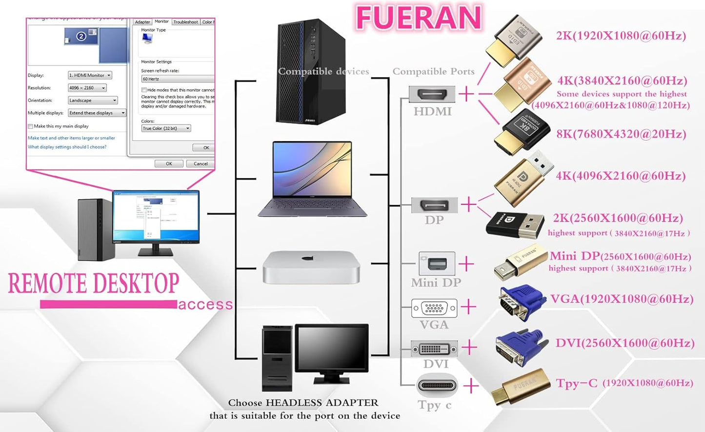 FUERAN 4K Dummy 4096x2160@60Hz, 3840x2160@60Hz, 2560x1440@60Hz Play(1 Pack) HDR HDMI Plug, Virtual Monitor Emulator