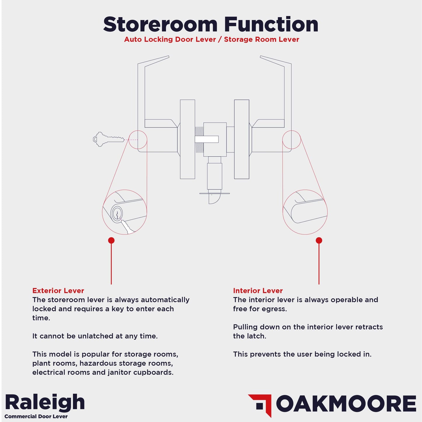 Heavy Duty Commercial Door Handle | Storeroom Lock Function | Grade 2 Commercial Door Locks, Keyed for Schools & Businesses | Storeroom Door Knob | Nickel Finish Lockset | C UL & ADA | ANSI A156.2