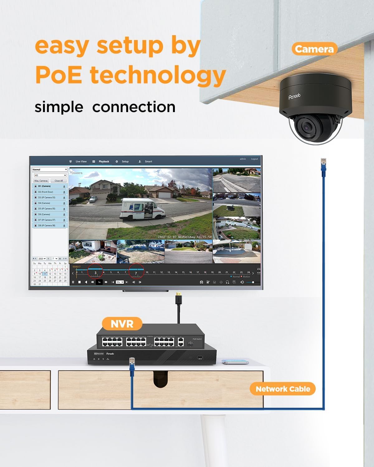 PANOOB 32 Channel Security Camera System, 20x 5MP Wired IK10 Vandal-Proof Dome IP PoE Cameras Outdoor with Smart AI Human Detection, Built-in Mic, Remote Access, 4K 32CH NVR 8TB HDD, PD54B2032-5M