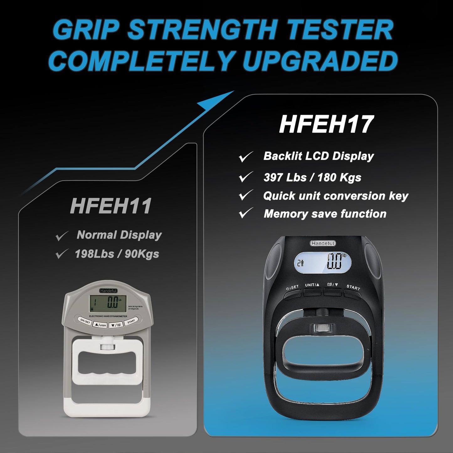 Handeful Grip Strength Tester Trainer - Dynamometer Handgrip Measurer Meter, Handheld Strengthener Exerciser for Sports, School, and Home Use (black 180kg)