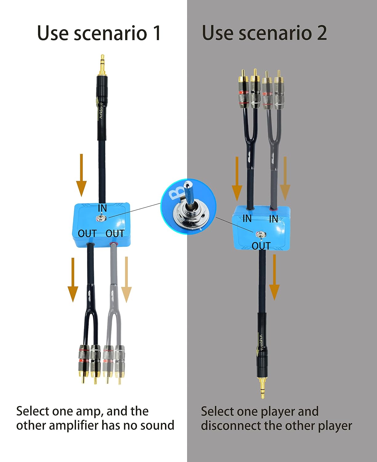 1ft 1/8" inch 3.5mm 2 1 1 2 mp3 Arklove Sound Channel swicher aux Input RCA Output Switch Selector in Out R/L Stereo