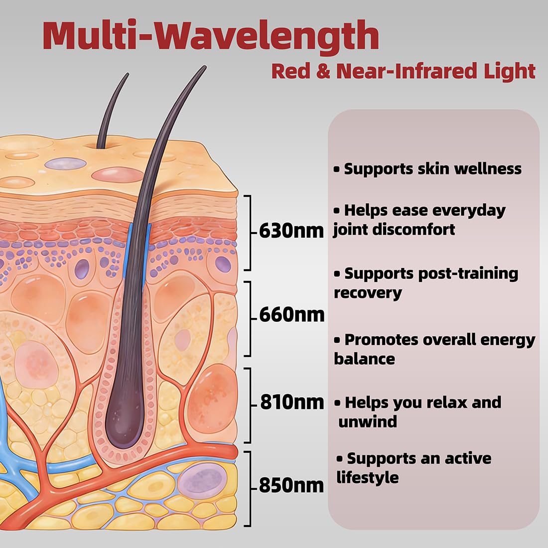 Red Light Therapy for Body & Face, 660nm 850nm Near Infrared Lamp with Timer and Remote, 70 Dual Chip LEDs Device with 350W of Power, for Skin Care, Better Sleep & Recovery