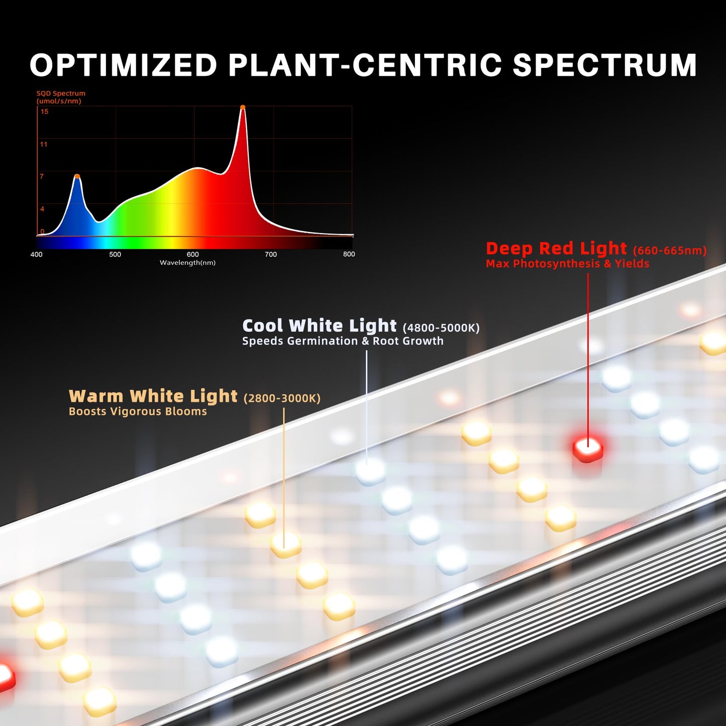 Spider Farmer SE3000 LED Grow Light, 300W Dimmable Full Spectrum, 3x3ft Coverage, App Control & Dimming Daisy Chain Bar Style Grow Lamp for Indoor Plants