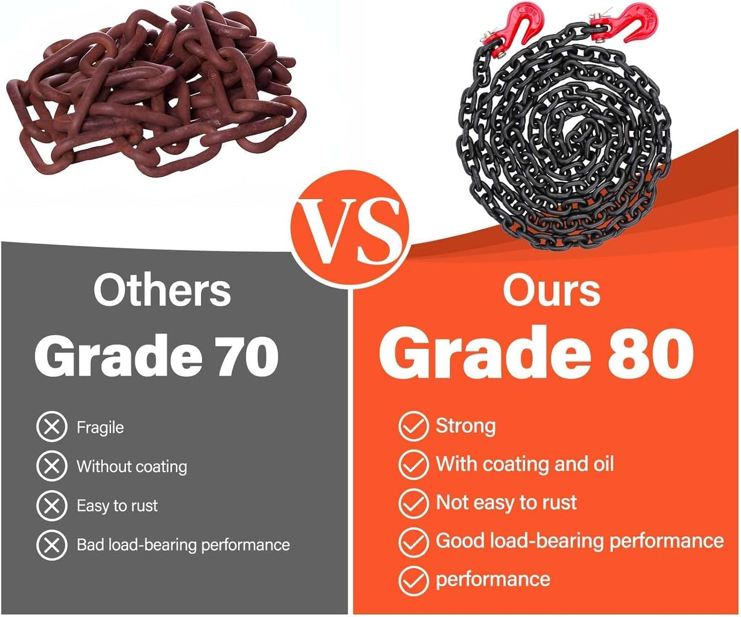 Lechansen Chain and Binders Kit 5/16" - 3/8", 2 Pack G80 Ratchet Load Binder 5/16" to 3/8", G80 Transport Chain × 20 Feet with G80 Hook, 5,400 lbs WLL Ratchet Binder and Chain for Towing, Hauling